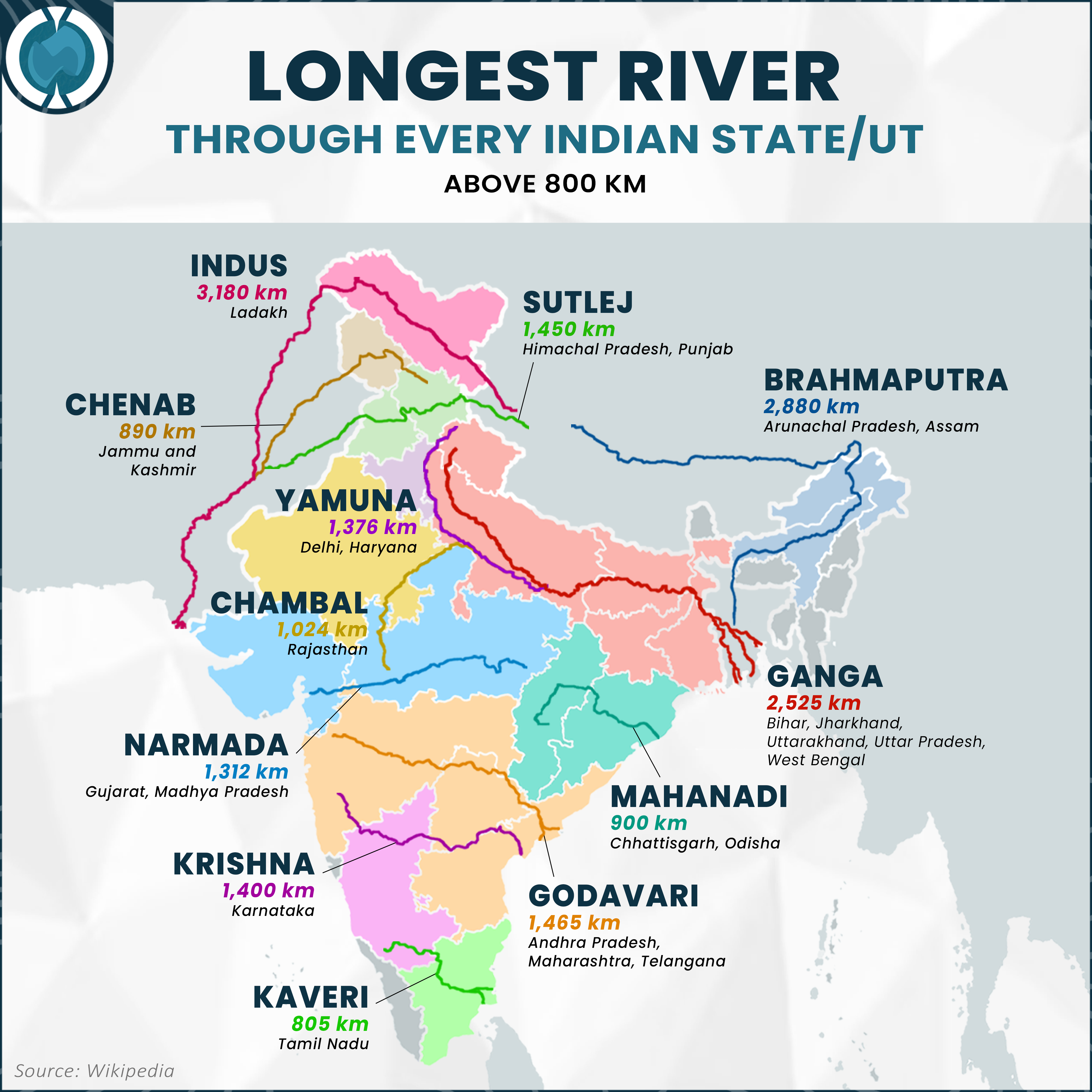 Longest River through every Indian State/UT